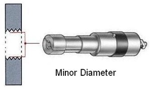 internal thread minor diameter feature