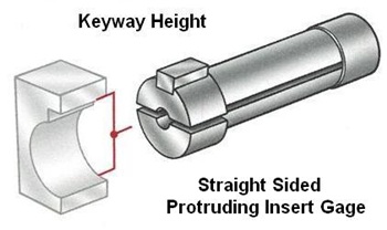 keyway height straight sided protruding insert gage