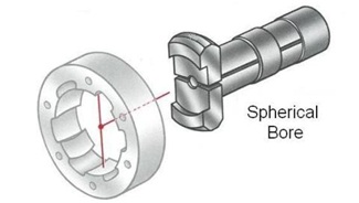 spherical bore feature without carbide
